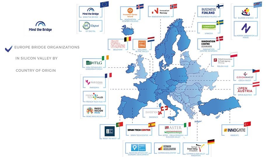 financiación_startup_europa