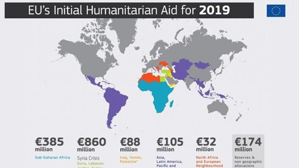 distribución_ayuda_humanitaria
