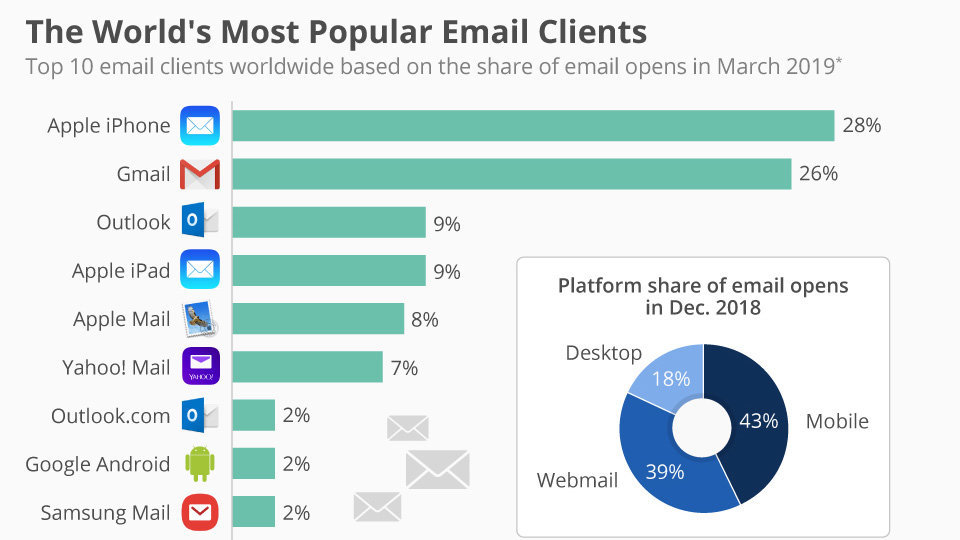 most_popular_email_clients