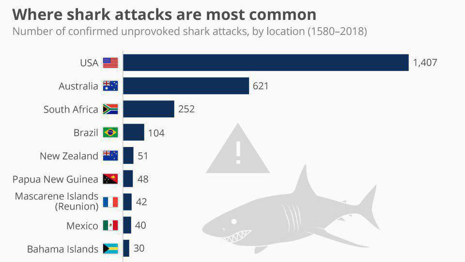 ataques_tiburones