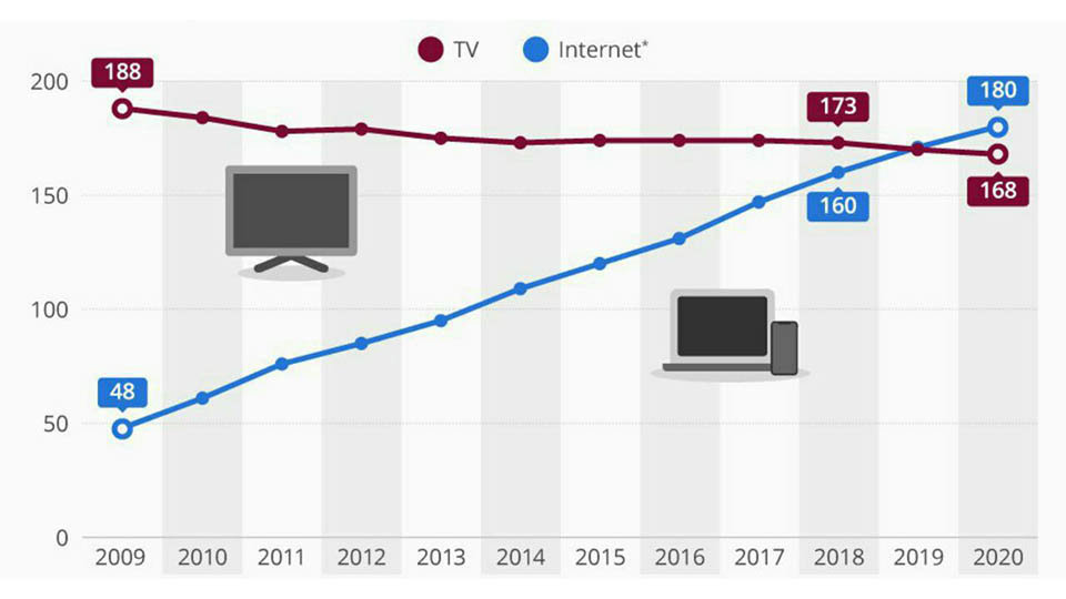 evolucion_internet_television