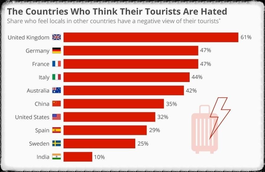 Odio hacia los turistas - percepcion