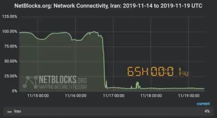 Corte de Internet en Iran