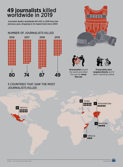 periodistas asesinados 2019