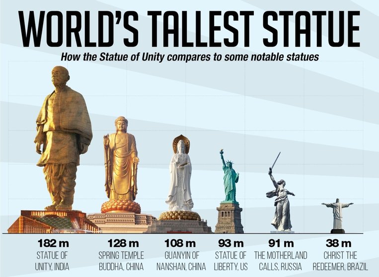 Estatuas mas altas