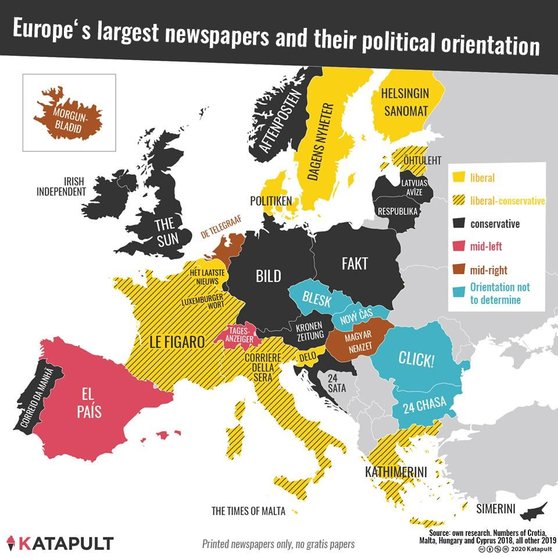 Principales medios europeos e inclinación política