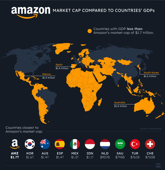 Tech-Giants-Countries-GDPs-Amazon