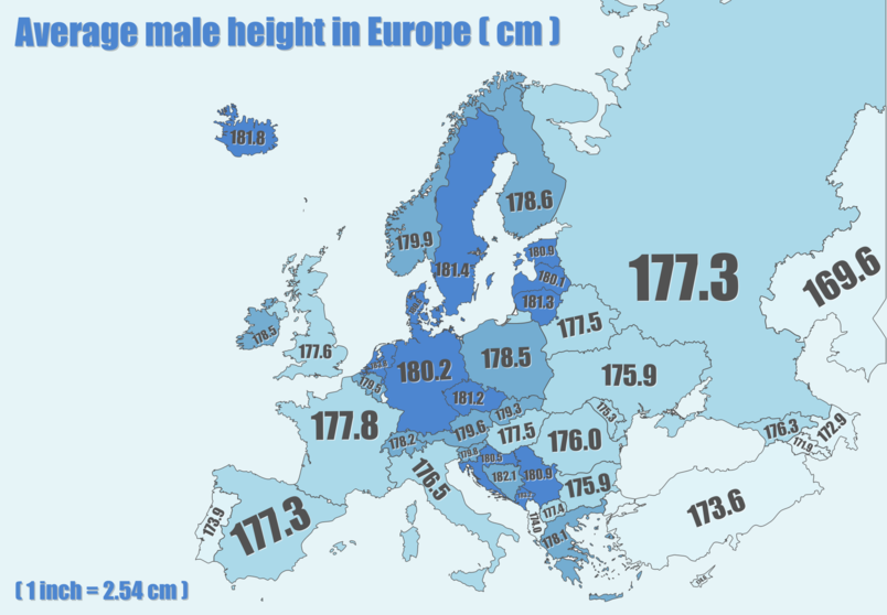 Altura media de los hombres en Europa