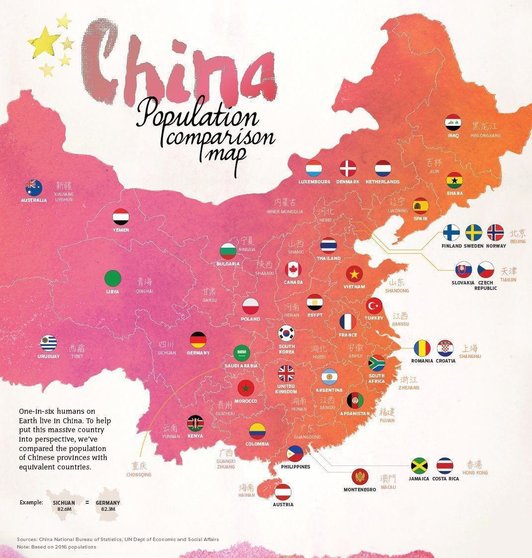 Población de China comparada con otros países