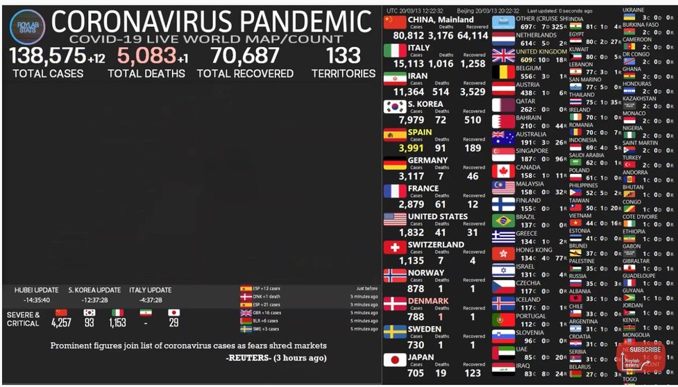 Coronavirus Pandemic [datos de la imagen, viernes 13 de marzo]