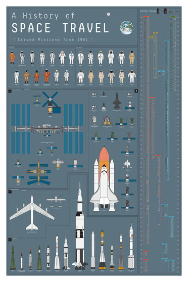 Historia de los viajes espaciales