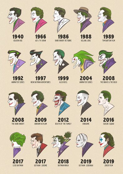 Joker 1940-2019