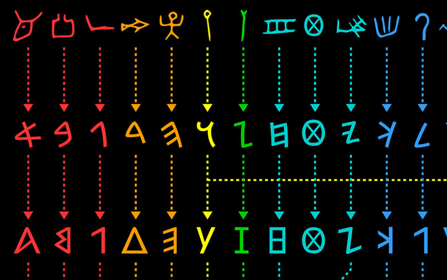 evolucion alfabeto-infografia eulixe