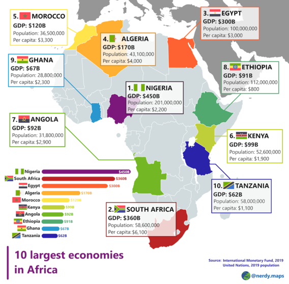 Las 10 mayores economías de África