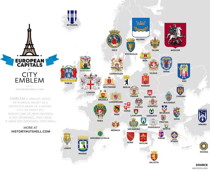 emblemas capitales Europa