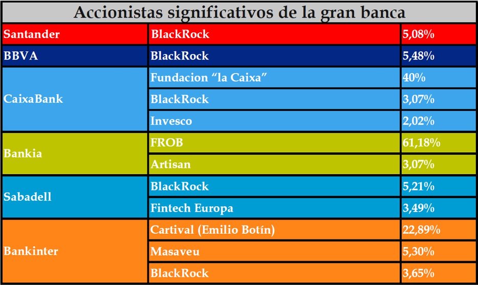  BlackRock y otros fondos buitre compran la mitad de la deuda del grupo Prisa
