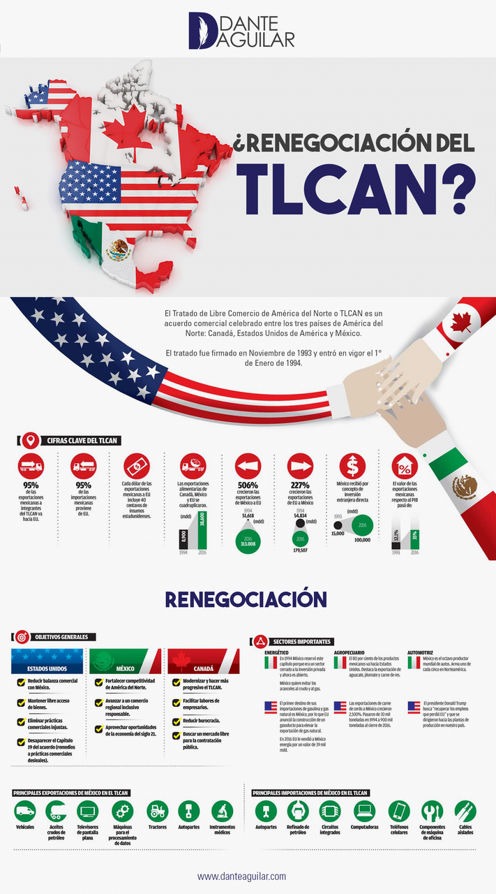 Tratado De Libre Comercio Mexico Estados Unidos Y Canada Leer un Libro