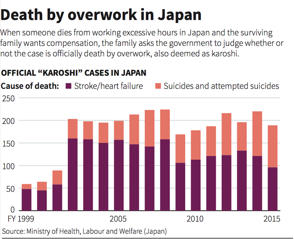 japan-overwork-statistics