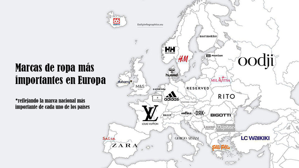 Cabra Congelar Discurso Cuáles son las marcas de ropa más importantes de Europa? - Infografía del  día - Eulixe