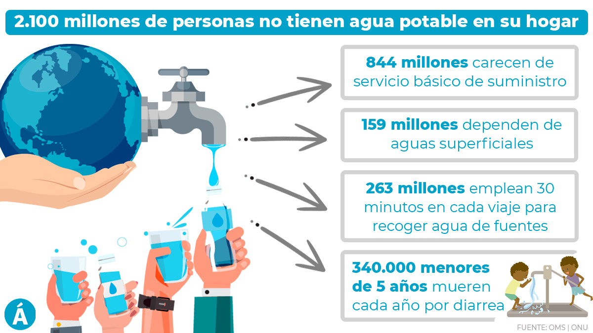 2020 Agua Potable Para Paola