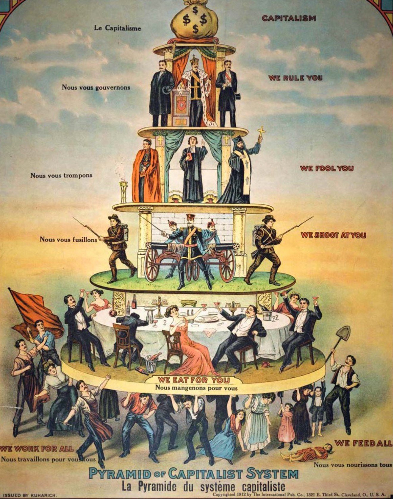 Piramide del capitalismo