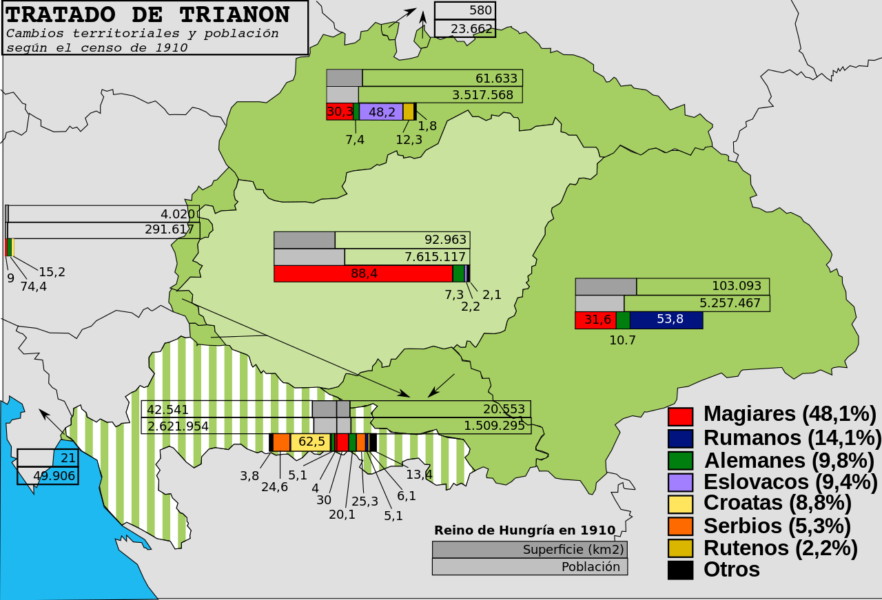 Cambios territoriales como consecuencia del Tratado de Trianon y fuente de descontento popular aprovechado por la extrema derecha en Hungría, incluido Jobbik. Autor:  Rowanwindwhistler, 20/05/2010. Fuente: Wikimedia Commons 