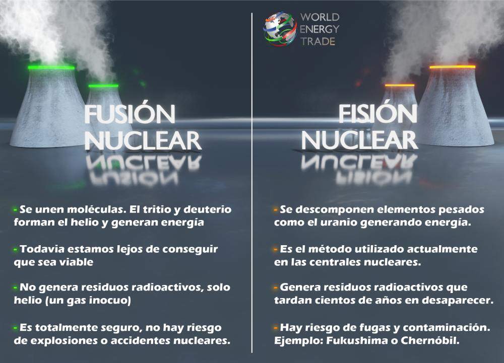 cuadro-comparativo-fusion-nuclear-vs-fision-nuclear-figura-2-9127